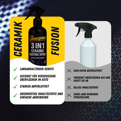 Ceramic Fusion 100ml - Sprühversiegelung Set